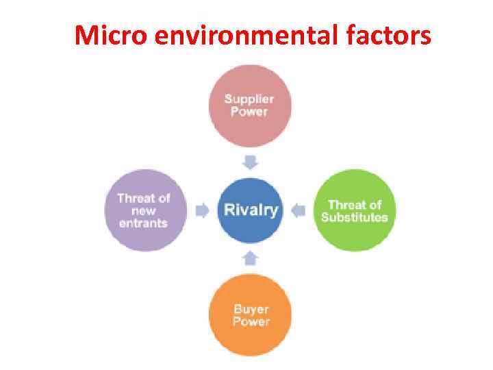 marketing-environment-macro-environmental-micro-environment-why