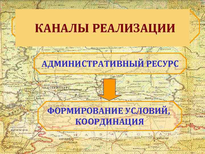 КАНАЛЫ РЕАЛИЗАЦИИ АДМИНИСТРАТИВНЫЙ РЕСУРС ФОРМИРОВАНИЕ УСЛОВИЙ, КООРДИНАЦИЯ 