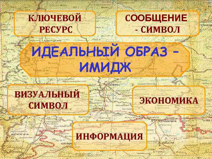 КЛЮЧЕВОЙ РЕСУРС СООБЩЕНИЕ - СИМВОЛ ИДЕАЛЬНЫЙ ОБРАЗ – ИМИДЖ ВИЗУАЛЬНЫЙ СИМВОЛ ЭКОНОМИКА ИНФОРМАЦИЯ 