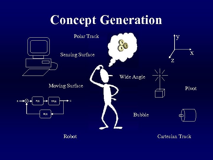 Concept Generation y Polar Track Sensing Surface z x Wide Angle Moving Surface R