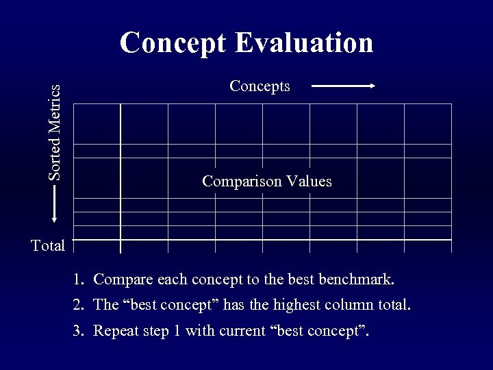 Sorted Metrics Concept Evaluation Concepts Comparison Values Total 1. Compare each concept to the