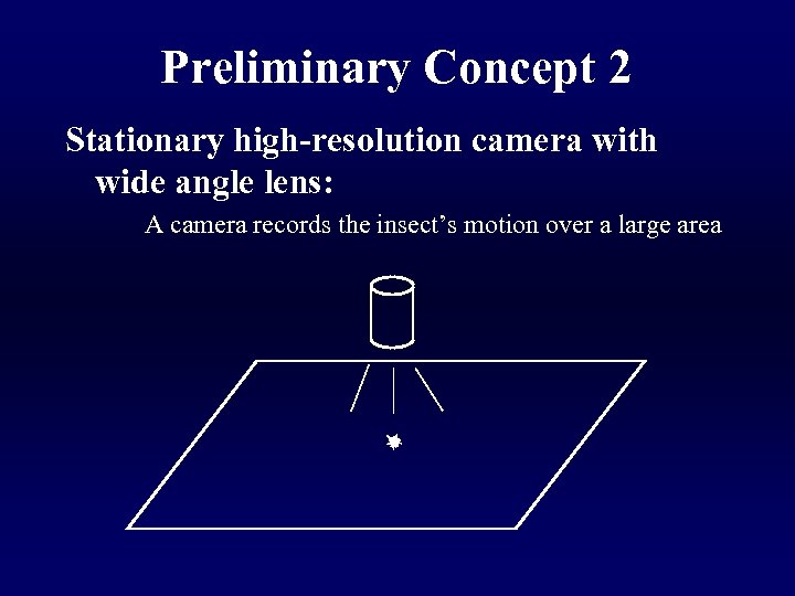Preliminary Concept 2 Stationary high-resolution camera with wide angle lens: A camera records the