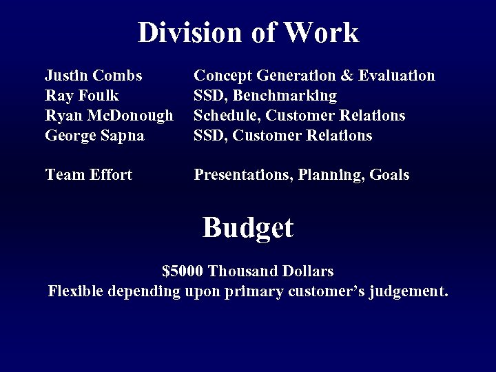 Division of Work Justin Combs Ray Foulk Ryan Mc. Donough George Sapna Concept Generation