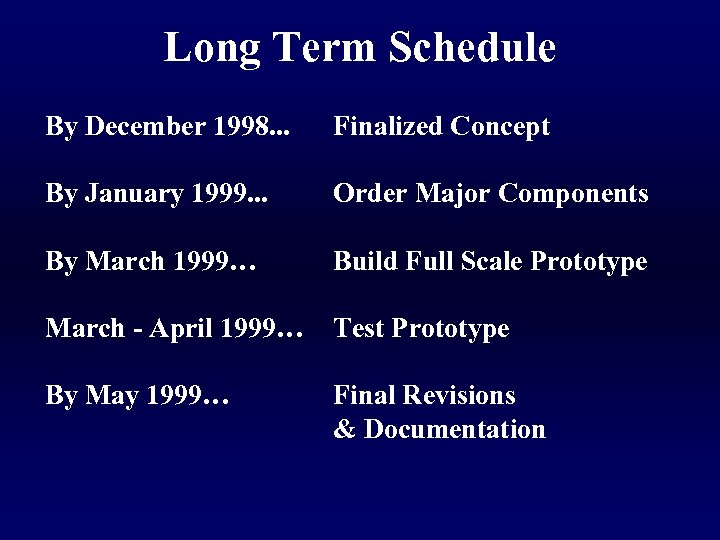 Long Term Schedule By December 1998. . . Finalized Concept By January 1999. .