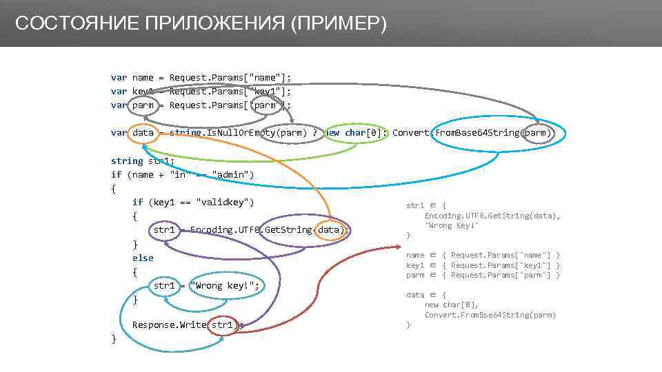Заголовок СОСТОЯНИЕ ПРИЛОЖЕНИЯ (ПРИМЕР) var name = Request. Params[