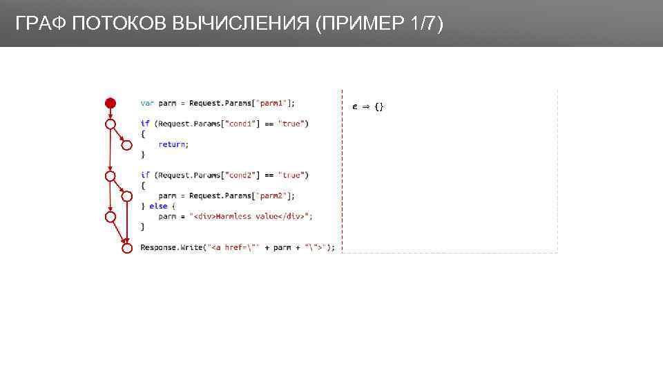 Заголовок ГРАФ ПОТОКОВ ВЫЧИСЛЕНИЯ (ПРИМЕР 1/7) 
