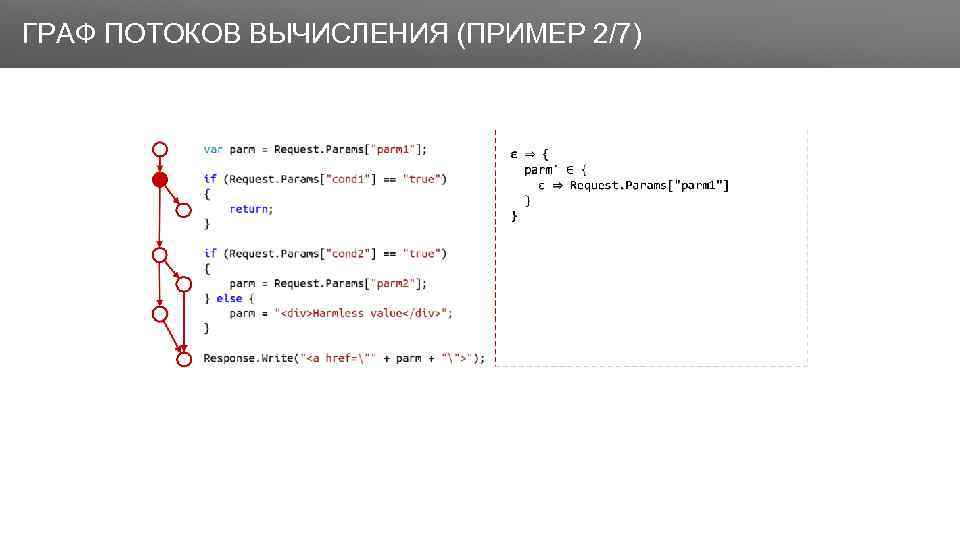 Заголовок ГРАФ ПОТОКОВ ВЫЧИСЛЕНИЯ (ПРИМЕР 2/7) 