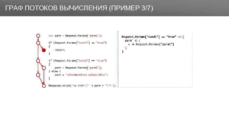 Заголовок ГРАФ ПОТОКОВ ВЫЧИСЛЕНИЯ (ПРИМЕР 3/7) 