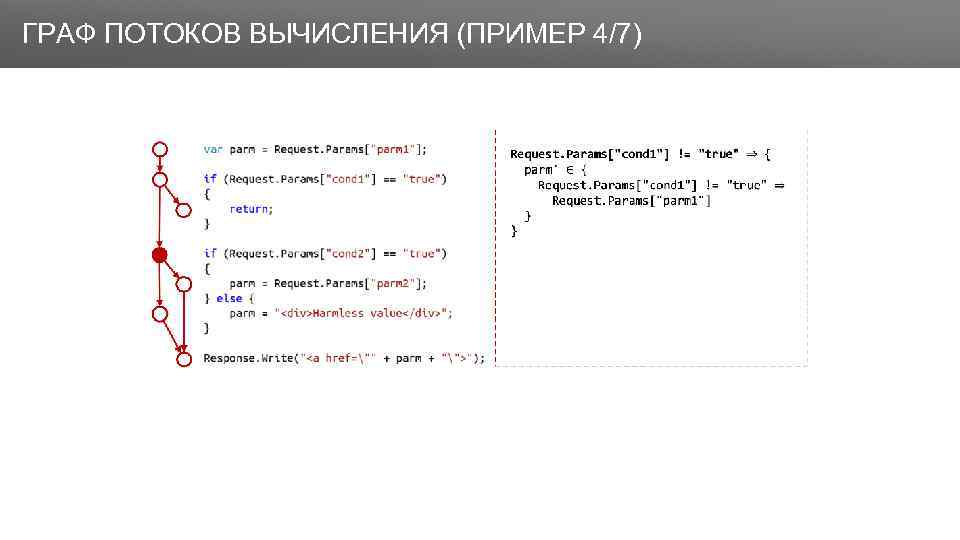 Заголовок ГРАФ ПОТОКОВ ВЫЧИСЛЕНИЯ (ПРИМЕР 4/7) 