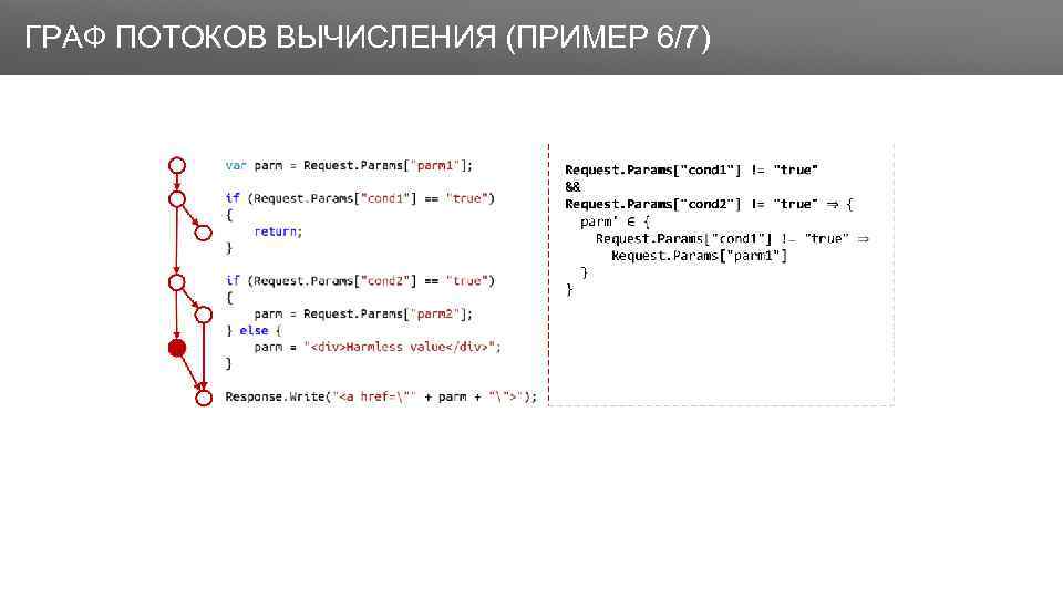 Заголовок ГРАФ ПОТОКОВ ВЫЧИСЛЕНИЯ (ПРИМЕР 6/7) 