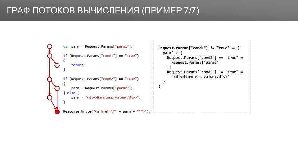 Заголовок ГРАФ ПОТОКОВ ВЫЧИСЛЕНИЯ (ПРИМЕР 7/7) 