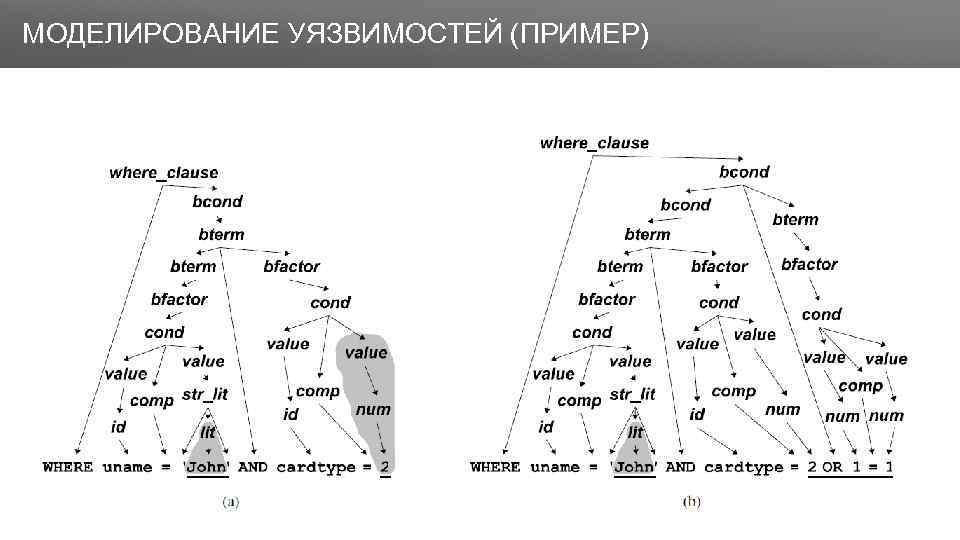 Заголовок МОДЕЛИРОВАНИЕ УЯЗВИМОСТЕЙ (ПРИМЕР) 