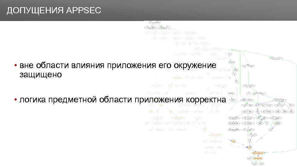 Заголовок ДОПУЩЕНИЯ APPSEC • вне области влияния приложения его окружение защищено • логика предметной