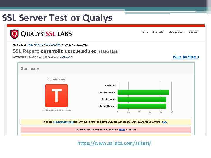 SSL Server Test от Qualys https: //www. ssllabs. com/ssltest/ 