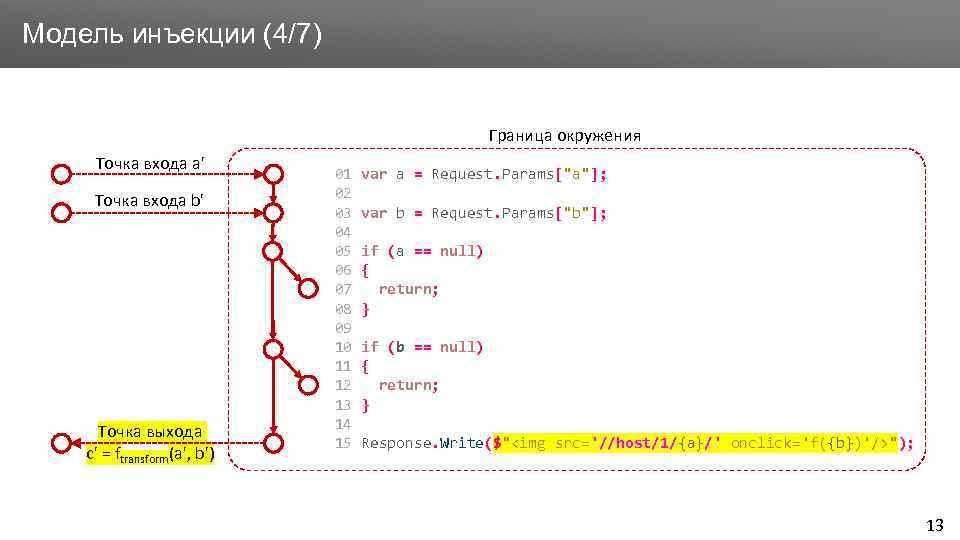 Заголовок Модель инъекции (4/7) Граница окружения Точка входа a' Точка входа b' Точка выхода