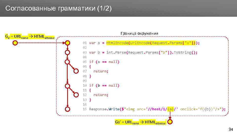 Заголовок Согласованные грамматики (1/2) Граница окружения Ga' = URLname → HTMLattvalue 01 02 03