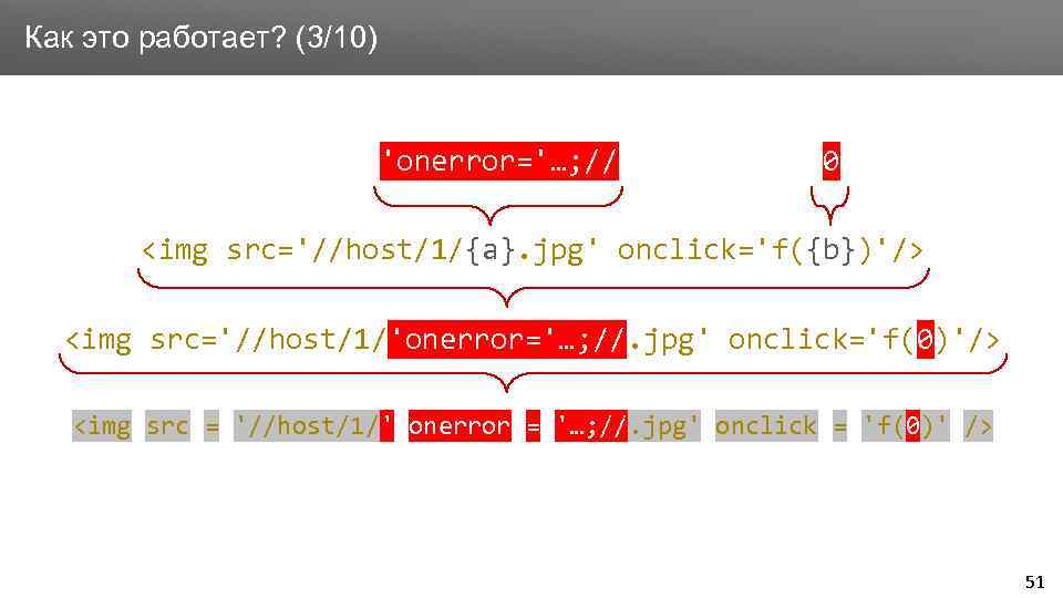 Заголовок Как это работает? (3/10) 'onerror='…; // 0 <img src='//host/1/{a}. jpg' onclick='f({b})'/> <img src='//host/1/'onerror='…;