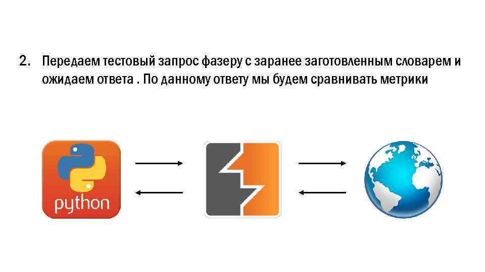 2. Передаем тестовый запрос фазеру с заранее заготовленным словарем и ожидаем ответа. По данному