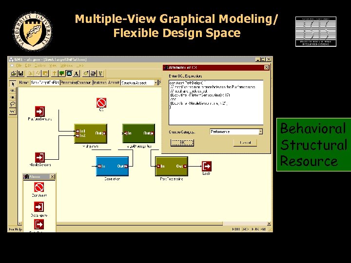 Multiple-View Graphical Modeling/ Flexible Design Space Behavioral Structural Resource 