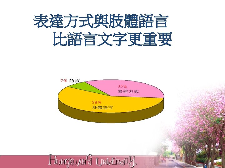 表達方式與肢體語言 比語言文字更重要 