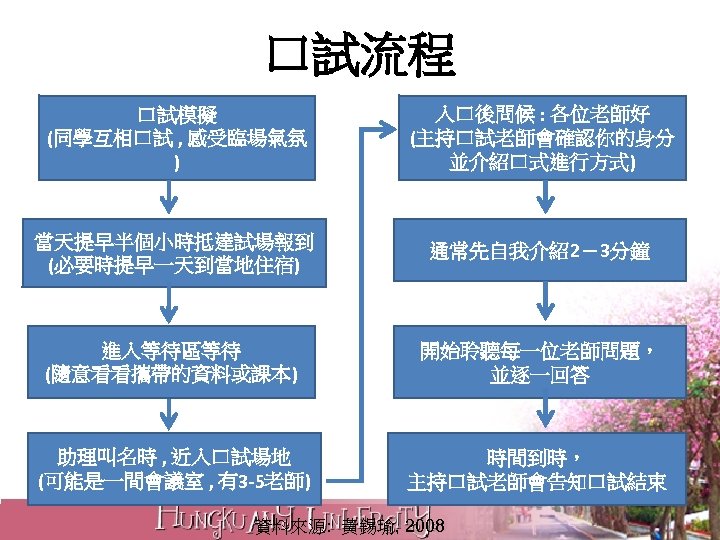 口試流程 口試模擬 (同學互相口試 , 感受臨場氣氛 ) 入口後問候 : 各位老師好 (主持口試老師會確認你的身分 並介紹口式進行方式) 當天提早半個小時抵達試場報到 (必要時提早一天到當地住宿) 通常先自我介紹