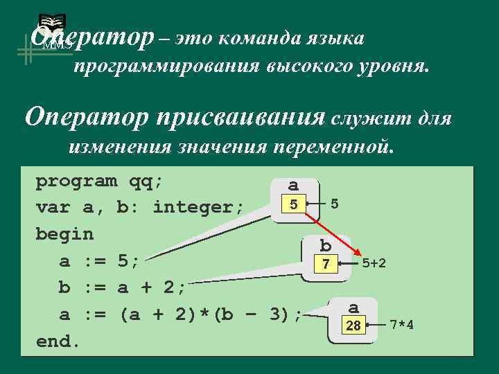 Оператор – это команда языка ММЭ программирования высокого уровня. Оператор присваивания служит для изменения