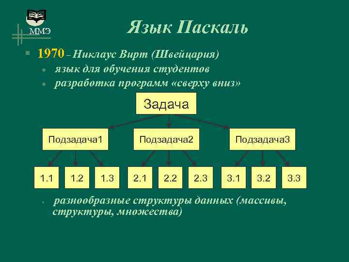 Язык Паскаль ММЭ § 1970 – Никлаус Вирт (Швейцария) язык для обучения студентов разработка