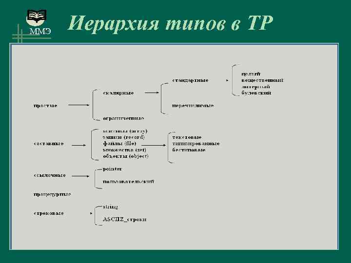 ММЭ Иерархия типов в ТР … 