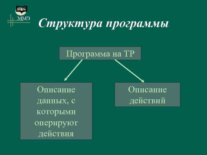 ММЭ Структура программы Программа на ТР Описание данных, с которыми оперируют действия Описание действий