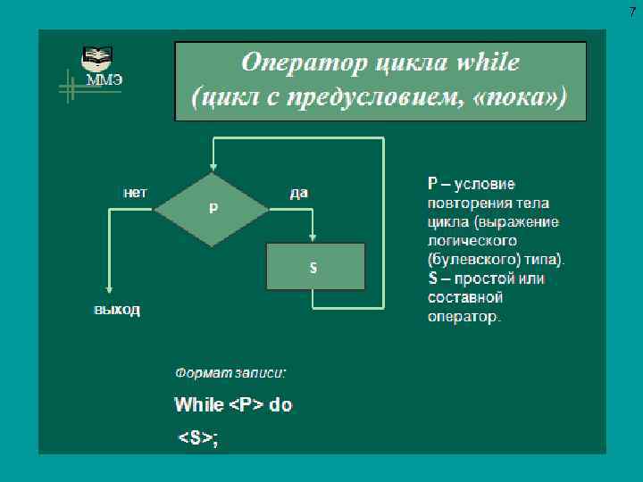 Первый цикл 1. Циклы while и for. Цикл для презентации. Цикл while c#. Конструкция цикла while.