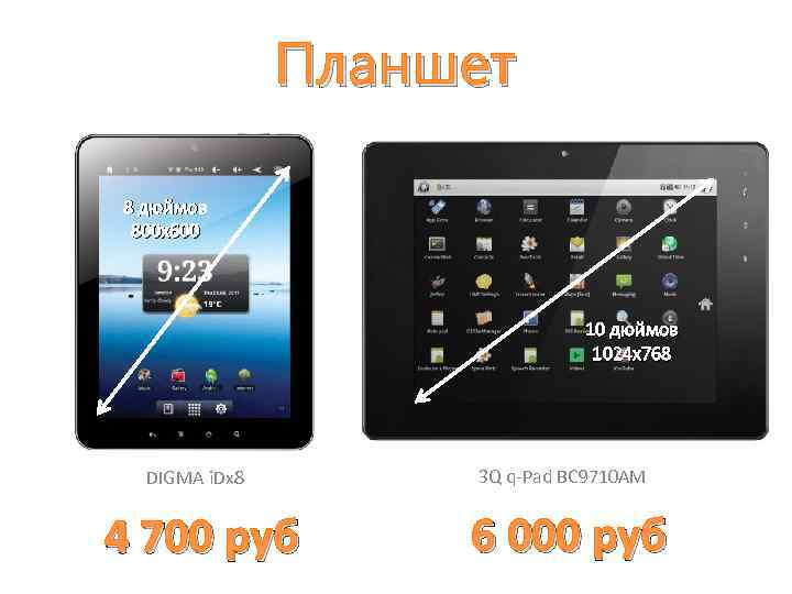 Планшет 4g