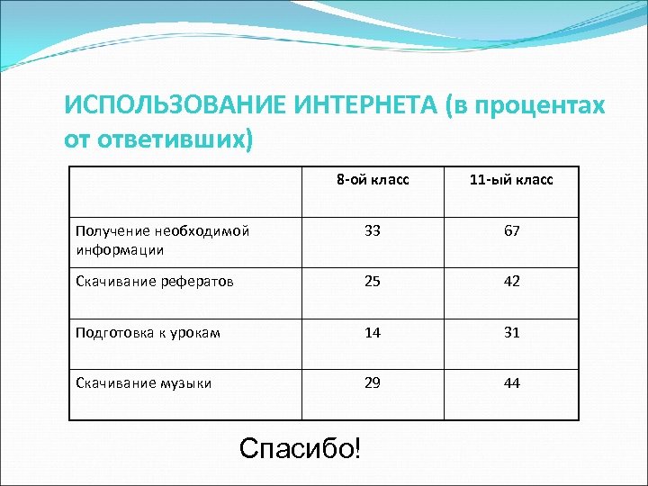 Эпохи поколений. Использование интернета в процентах. Интернет потребление. Процент плохого зрения от пользования интернетом.