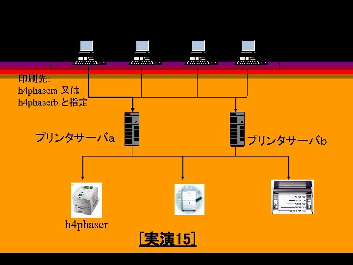 例 h 4 phaser に出力する場合 　 印刷先: h 4 phasera 又は h 4 phaserb