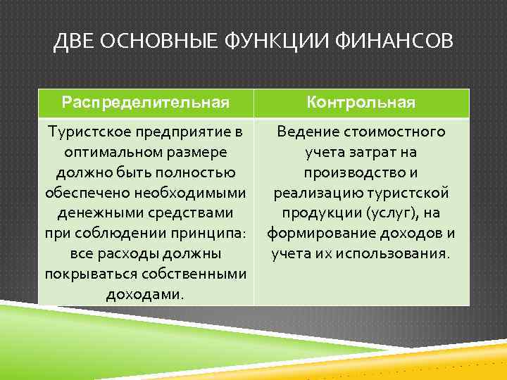 ДВЕ ОСНОВНЫЕ ФУНКЦИИ ФИНАНСОВ Распределительная Контрольная Туристское предприятие в оптимальном размере должно быть полностью