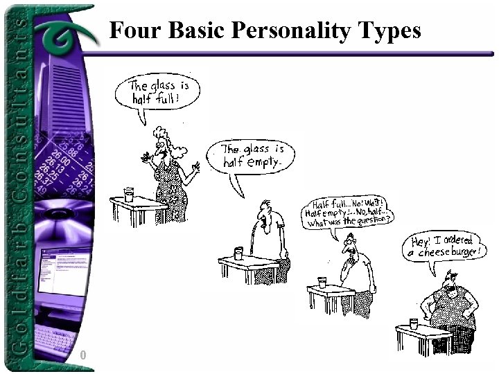 Four Basic Personality Types 0 