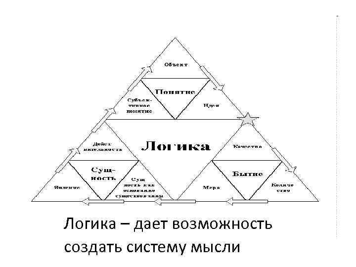 Логика – дает возможность создать систему мысли 