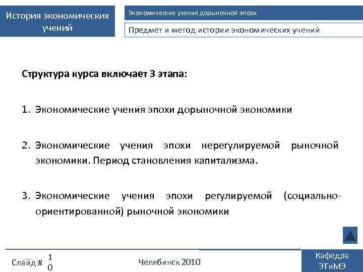 История экономических учений Экономические учения дорыночной эпохи Предмет и метод истории экономических учений Структура