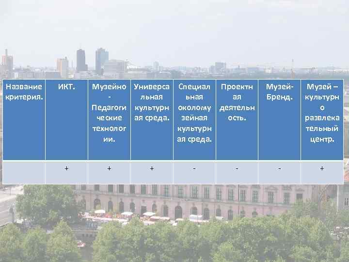 Название критерия. ИКТ. + Музейно Универса Специал Проектн льная ая Педагоги культурн околому деятельн