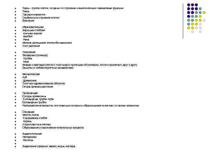 l l l l l l l l l l Ткань - группа клеток,