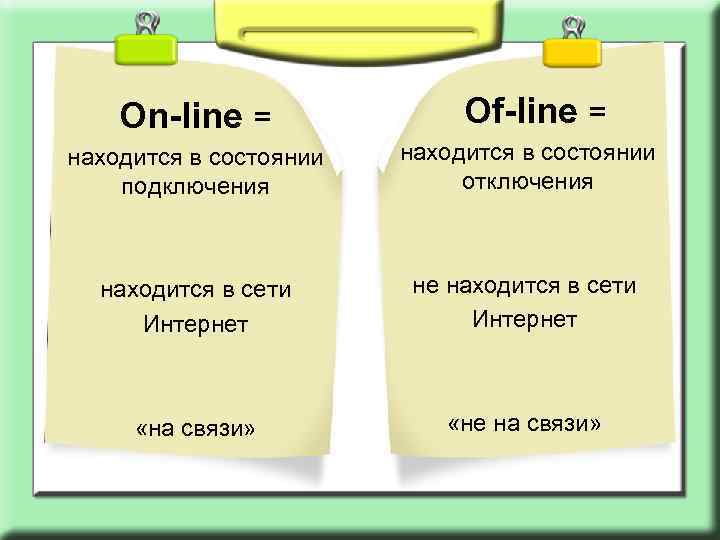 On-line = Of-line = находится в состоянии подключения находится в состоянии отключения находится в