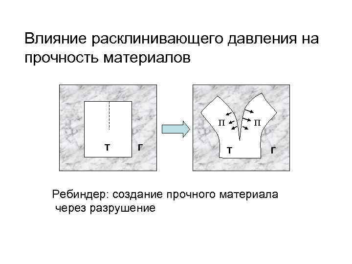 Влияние расклинивающего давления на прочность материалов П Т Г Ребиндер: создание прочного материала через