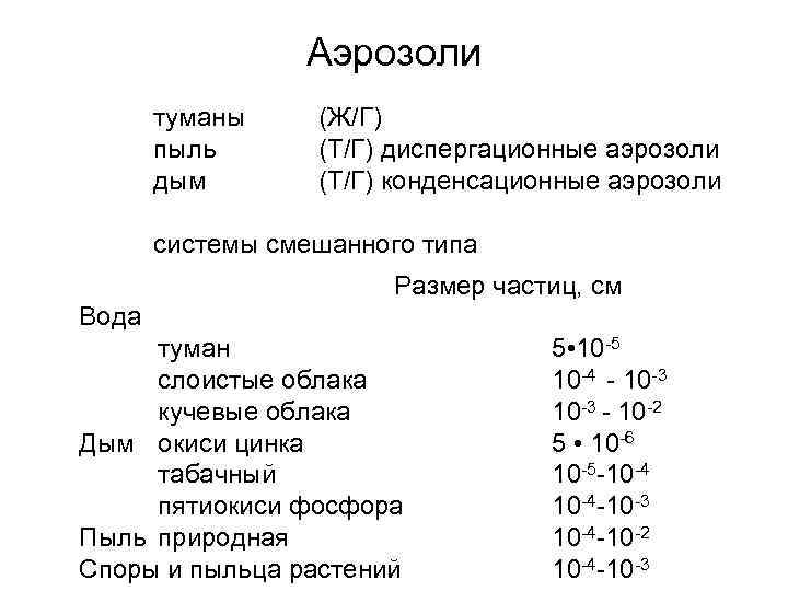 Аэрозоли туманы пыль дым (Ж/Г) (Т/Г) диспергационные аэрозоли (Т/Г) конденсационные аэрозоли системы смешанного типа