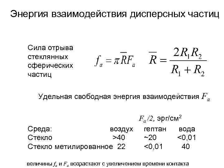 Энергия взаимодействия дисперсных частиц Сила отрыва стеклянных сферических частиц Удельная свободная энергия взаимодействия Fa