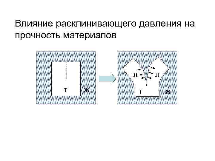Влияние расклинивающего давления на прочность материалов П Т Ж 
