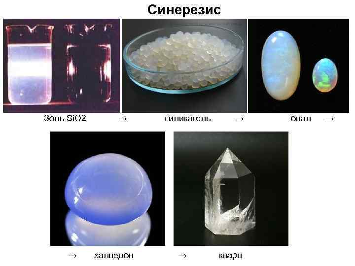 Синерезис Золь Si. O 2 → → халцедон силикагель → → кварц опал →