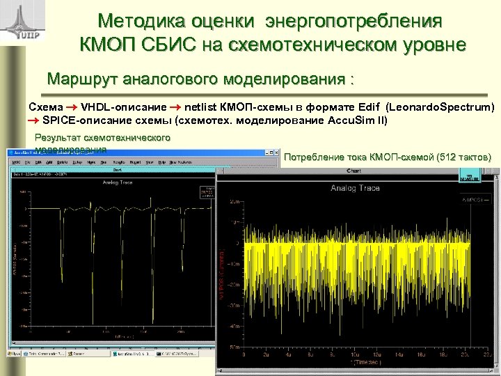 Методика оценки энергопотребления КМОП СБИС на схемотехническом уровне Маршрут аналогового моделирования : Схема VHDL-описание