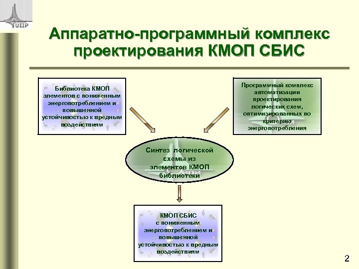 Аппаратно-программный комплекс проектирования КМОП СБИС Программный комплекс автоматизации проектирования логических схем, оптимизированных по критерию