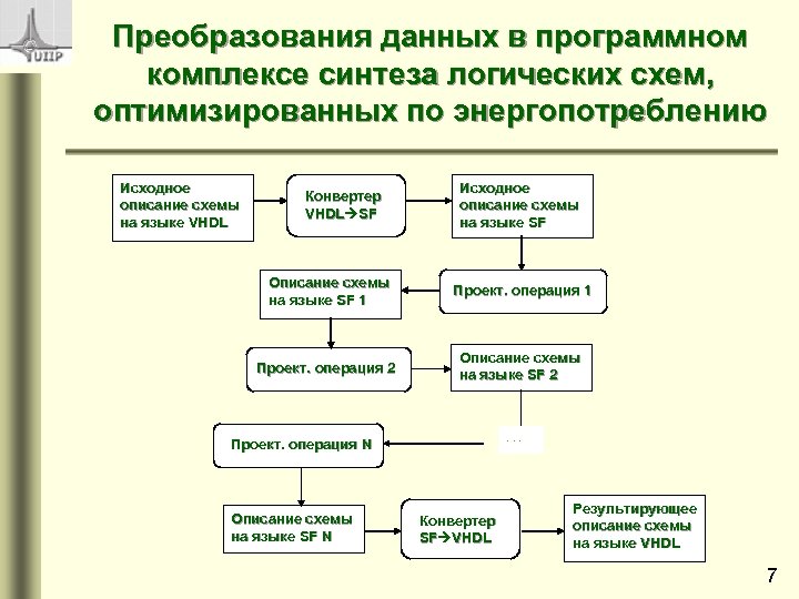 Преобразования данных в программном комплексе синтеза логических схем, оптимизированных по энергопотреблению Исходное описание схемы