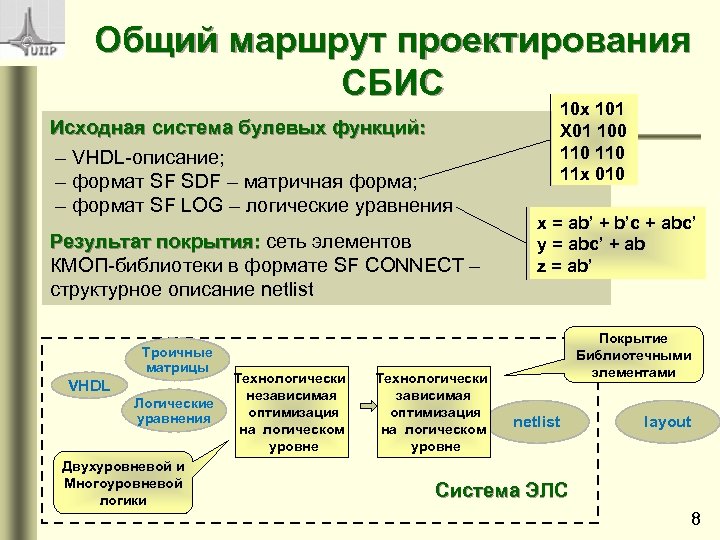 Исходная система это. Маршрут проектирования СБИС. СБИС схема. СБИС интегральная схема.