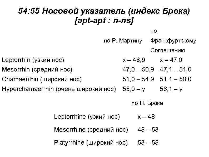 Индекс брока